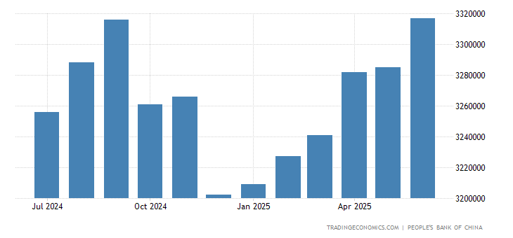 China forex reserves 2013