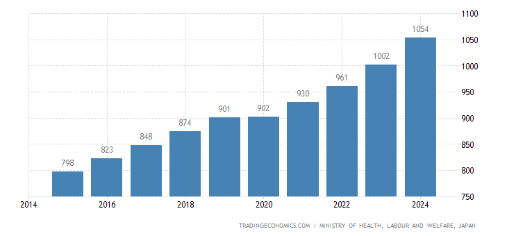 Unemployment benefit australia 2019